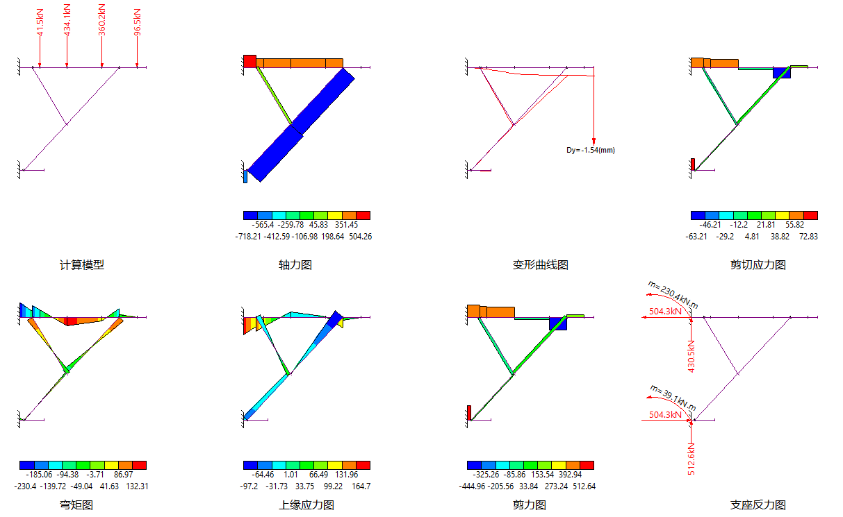 三角托架计算成果