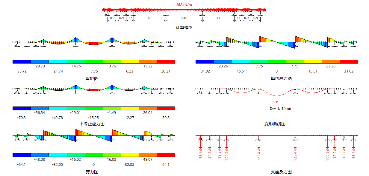 侧模纵梁计算成果