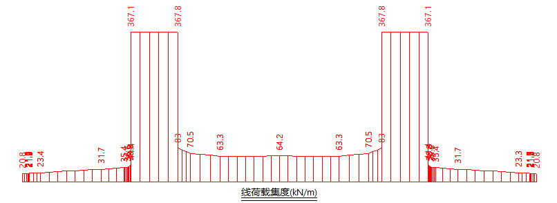线荷载计算成果