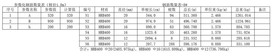 参数化钢筋表（二）