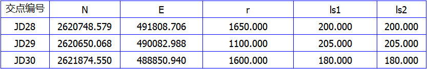 右线平曲线要素表