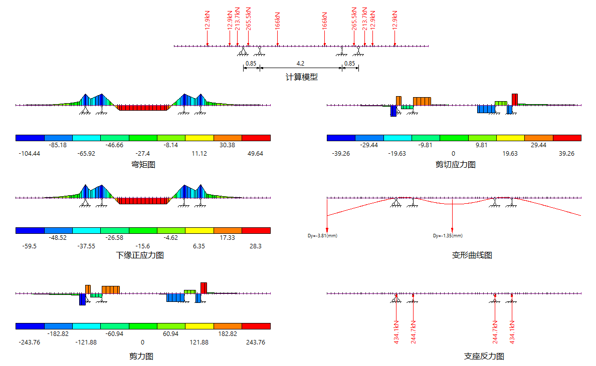 大横梁计算成果