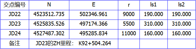 左线平曲线要素表