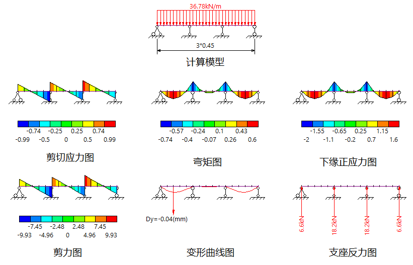 方木计算成果