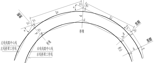 某双线铁路桥梁平分中矢法示意图