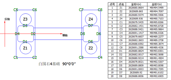 桥涵平面结构物及轮廓点坐标表