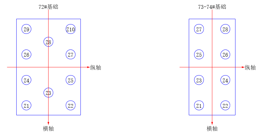 桥涵结构物对象