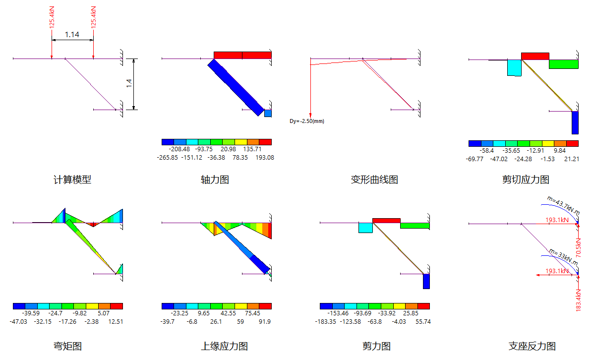 三角托架计算成果