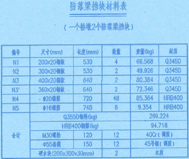 设计通用材料表