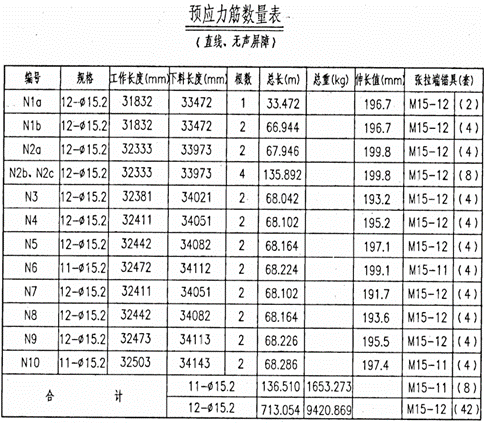 设计预应力数量表