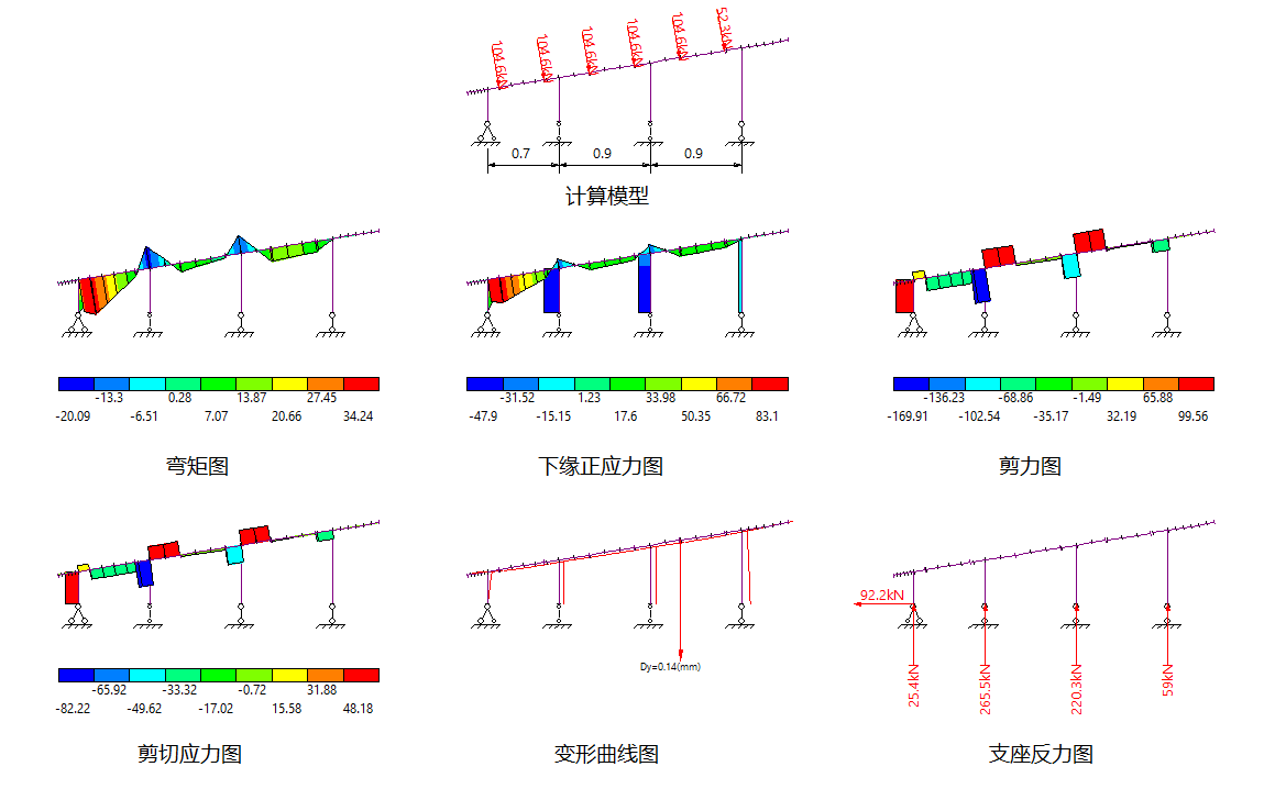 调节垫梁计算成果