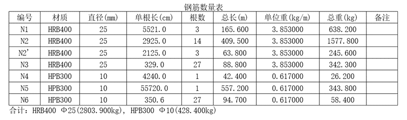 钢筋数量表