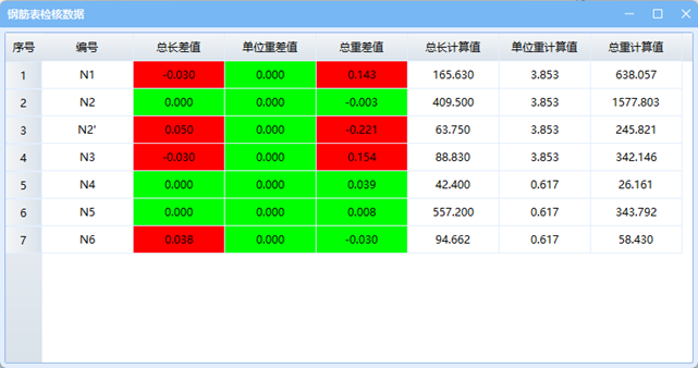 钢筋数量表数据检核
